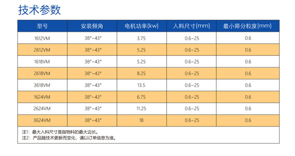 高频筛